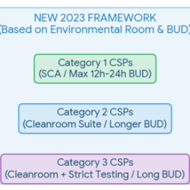 Reviewing the Main Changes to USP <797> in 2024